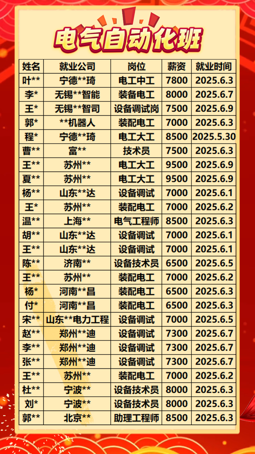 6月10日 (3)(6)